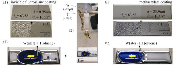 a1) Silicon substrates half covered with hydrophobic fluorosilane SAMs of thickness d and adv. contact angle θ are used for a2) the separation of Tolune/water mixtures/beads. a3) Due to the internal Laplace pressure difference on the hydrophobic/-p