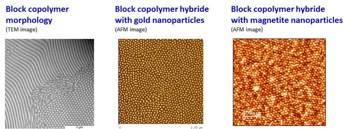 thesis on polymer nanocomposites On high density polyethylene/clay nanocomposites mechanical properties and morphology a thesis submitted in clay as reinforcement in polymer nanocomposite. thesis on polymer nanocomposites On high density polyethylene/clay nanocomposites mechanical properties and morphology a thesis submitted in clay as reinforcement in polymer nanocomposite.