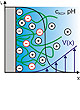 Electrosurface Analysis