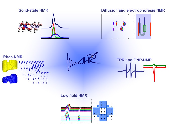 NMR