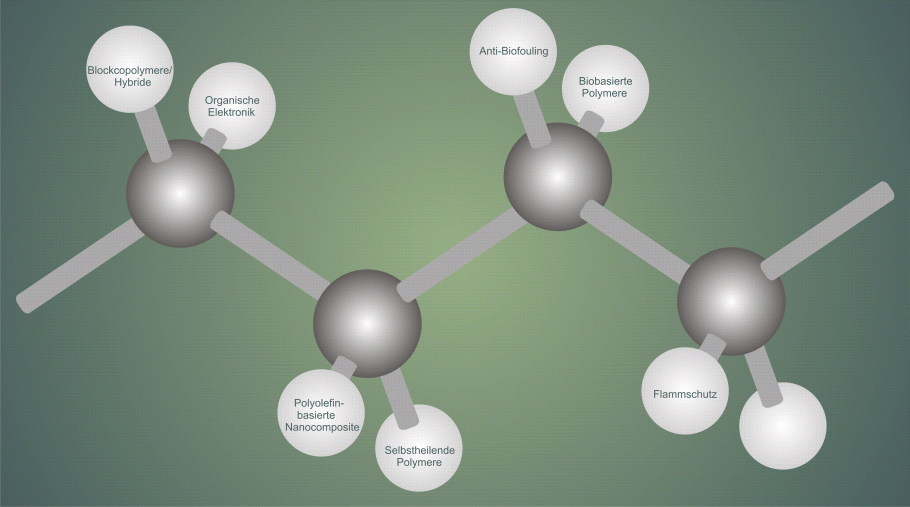Polymer Structures - Startpage