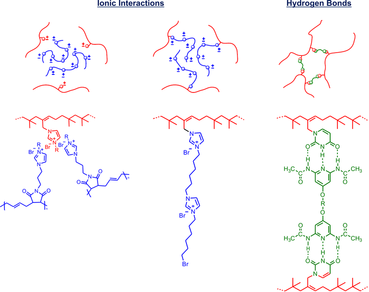 Selfhealing Materials Leibniz Institute for Polymer Research Dresden