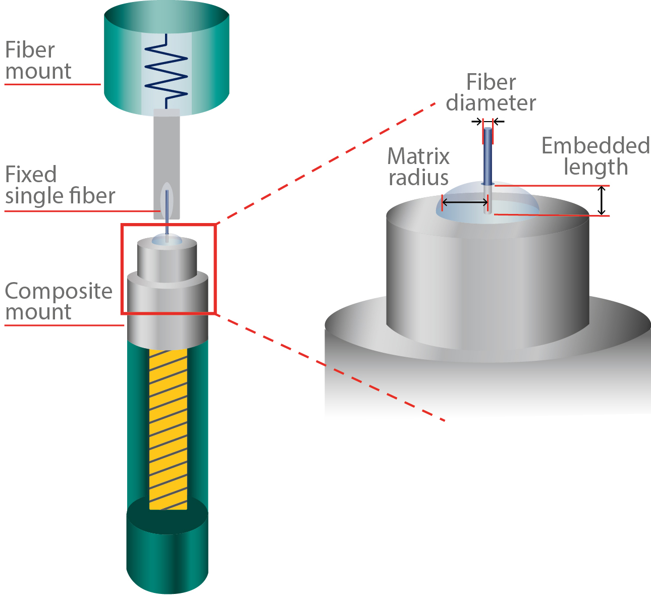 Process Technology