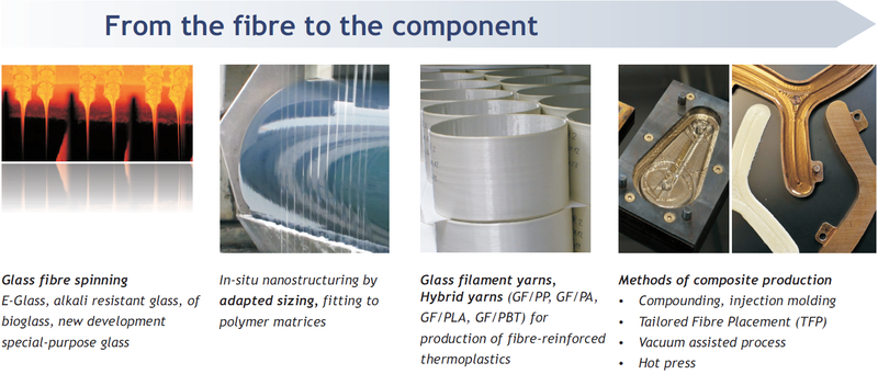 Process Technology
